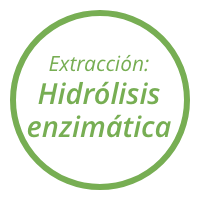 Método de extracción: Hidrólisis enzimática.