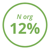 12% Nitrógeno orgánico.